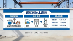麻山本地工厂讲解：说一遍公路压浆料和铁路压浆料的区别