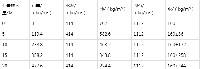麻山防静电水泥砂浆怎么做(附配比及施工方法)